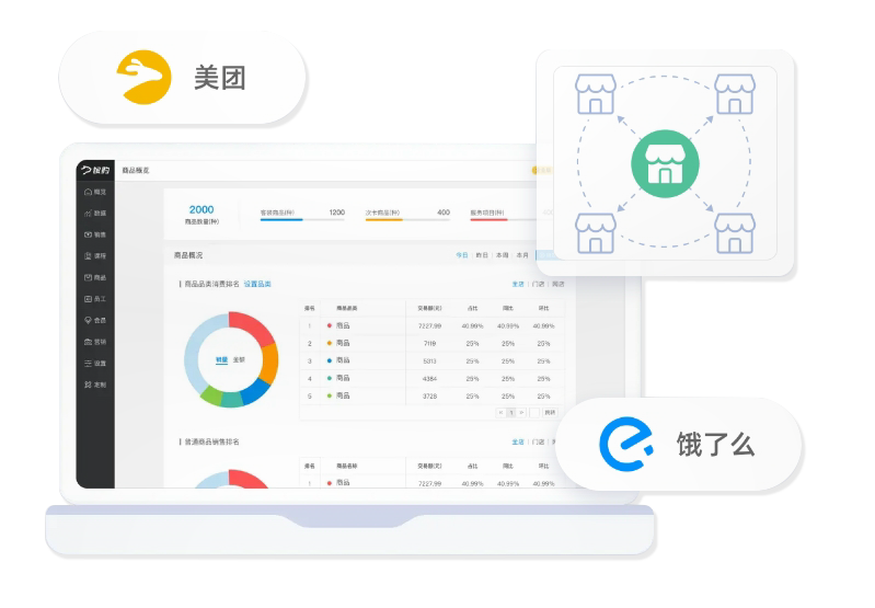 连锁管理，轻松管理多门店