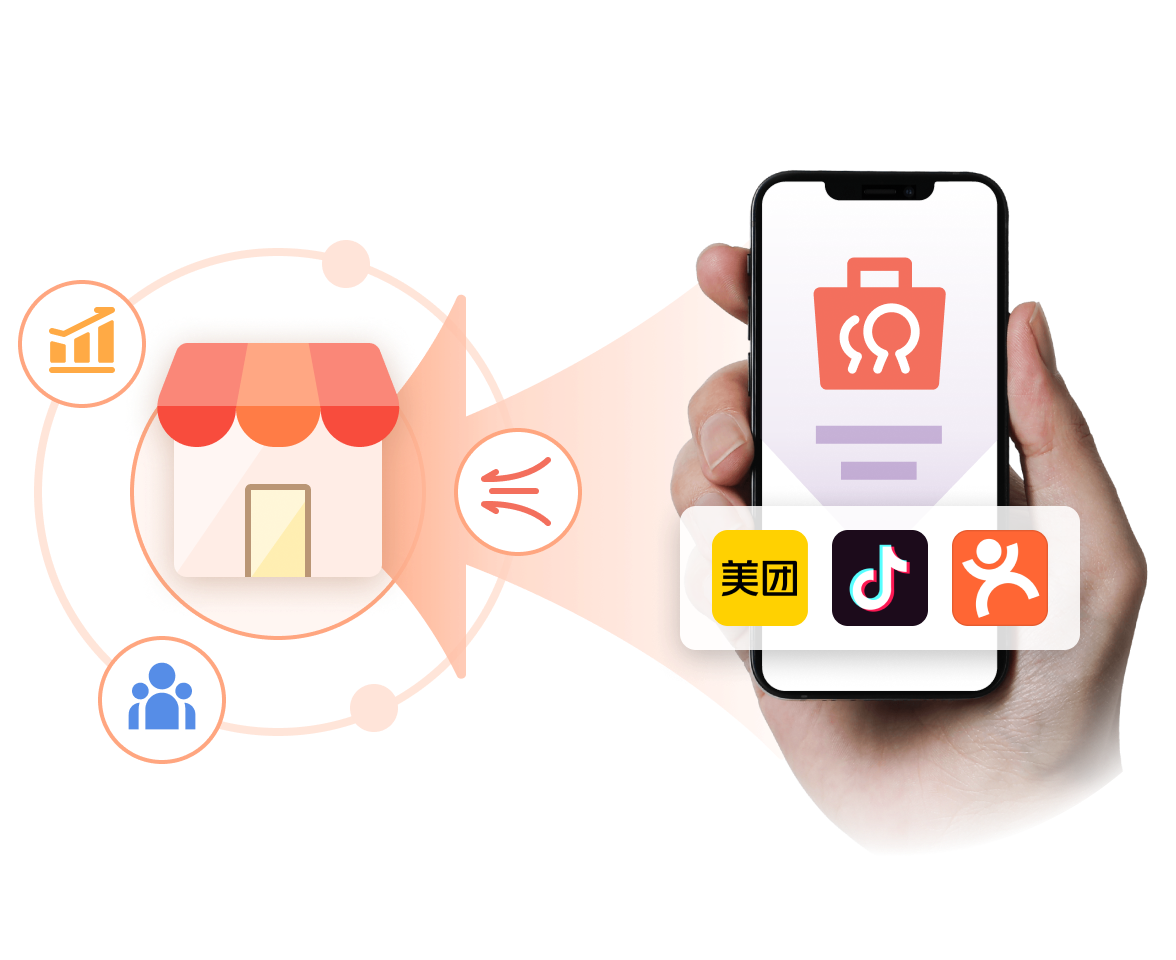 对接团购平台，把新客引流到店